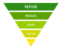 Het Zero Waste 5R-model